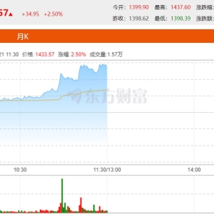 破解世界性难题！我国科研团队实现重要突破，可燃冰板块涨幅居前 ...