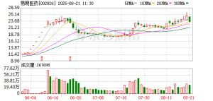股份转让完成过户！58同城创始人姚劲波斥资6.6亿元正式入主易明医药 ...