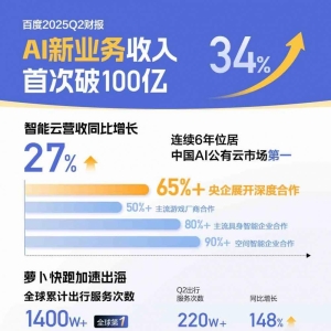 AI新业务破100亿背后：百度用全栈AI构建坚实壁垒