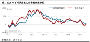后四个月生猪产业利润或仍将由上游向下游转移