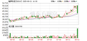 瑞声科技盘中直线大跳水！一则公告刚刚披露！