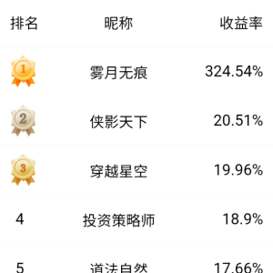 中兴通讯放量炸板，沪指冲高回落，新股民怎么办？高手这样看 ...