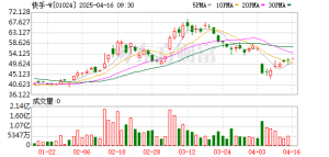 单季度营收350亿元！快手多个关键指标创新高！