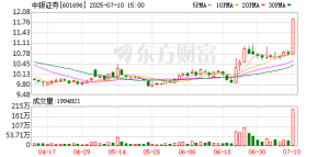 中银证券：江西铜业拟减持公司不超3%股份