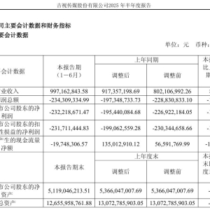 14天8板大牛股突然公告：上半年净亏损2.32亿元！