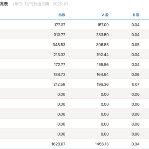 沪指逼近3800点，券商开出“万一”佣金争抢新客户，但部分老股民佣金仍居高不下 ...