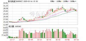 “龙”字“妖股”炒作熄火！重要突破 可燃冰概念股异动