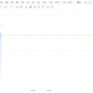 A股通讯龙头中兴通讯炸板，现涨7.24%，成交额逾110亿元