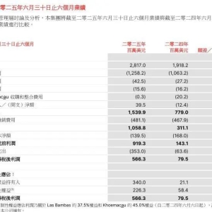 一矿山产值占秘鲁GDP1%，五矿资源上半年大赚近5.7亿美元
