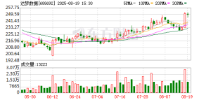 达梦数据三天两公告 公司总经理及一位副总经理先后被立案调查 ...