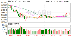 中药饮片集采重塑市场 龙头企业加速布局引发“并购潮” 与“种地热” ...