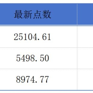 阿里巴巴拟分拆斑马智行独立上市；胜宏科技、英发睿能递表港交所丨港交所早参 ...