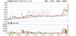 8月21日龙虎榜复盘：“中山东路”1.1亿元净买入北信源