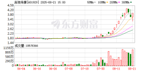 突然暴拉！吉视传媒尾盘“地天板”！国产软件股盘中强势拉升 ...