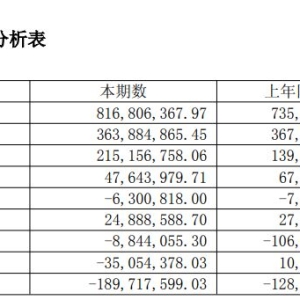 “砸钱”超3亿元！会稽山半年报意外揭秘：股价暴涨推手原来是期货大佬葛卫东！ ...