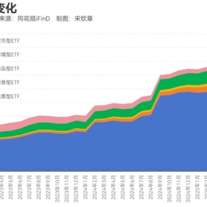 资管机构如何度过低利率时代？被动投资策略正凸显“张力” ...