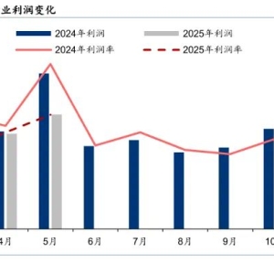 “反内卷”大背景下的汽车行业格局优化，关注汽车ETF（516110）机会 ...