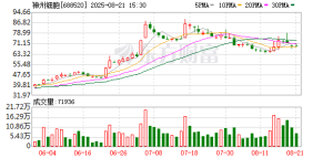 A股创新药公司神州细胞涉嫌医保诈骗