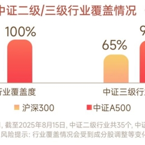 沪指一路新高！中证A500ETF（159338）攻守兼备