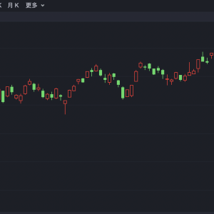 港股小幅高开 新消费概念股走强