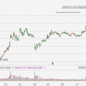 腾讯控股涨超2%重上600港元，为2021年3月以来首次！年内累涨46%，二季度盈利为630.52 ...