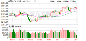 突然暴拉！芯片产业链全线井喷！三大利好集中来袭！上涨极限在哪里？ ...