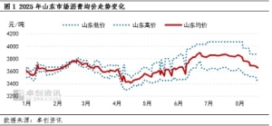 沥青生产利润偏高但基本面偏弱 现货价格或继续承压