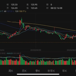 芯片股大爆发，沪指站上3800点！科技成长风格在当前市场占优 ...