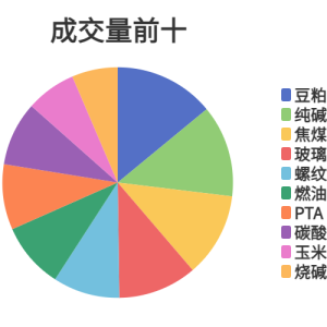 每日龙虎榜