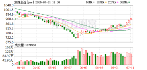 焦煤焦炭尾盘异动！第七轮调涨启动！