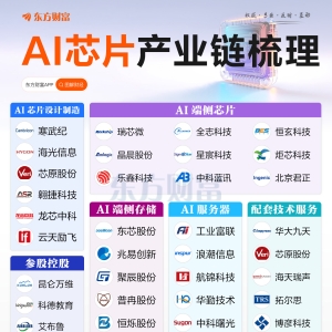 突然井喷！一图梳理AI芯片产业链