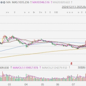 寒武纪20CM涨停，年内累涨89%市值升破5200亿！股价升至1243元，距A股股王贵州茅台股价 ...