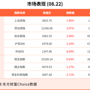 8月22日东方财富财经晚报（附新闻联播）