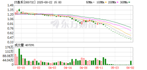 涉嫌违法 泰禾集团董事长黄其森被留置