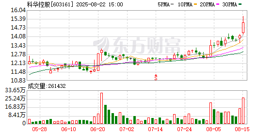 K图 603161_0