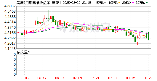 K图 US2M_0