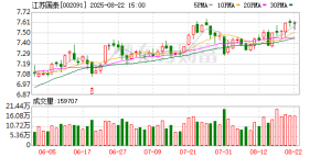 市值124亿元A股公司抛出138亿元投资理财计划！