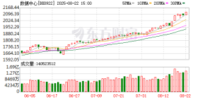 集体大涨！这一板块迎来两大利好