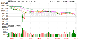 增至58只！科创板百元股俱乐部再扩容 芯片公司成主力军