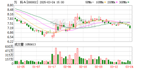 万科：上半年实现营收1053.2亿元 新增计提存货跌价准备51.1亿元 ...