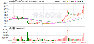 1小时暴涨超91% 00489拟私有化退市！AI算力业绩“V”形反转 绩优滞涨股出炉 ...