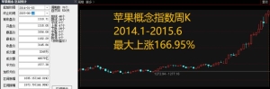 产业浪潮必有牛市！3个视角让你抓牢主线行情——极简投研