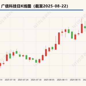 广信科技上市不足两个月跻身北交所“10倍股”行列 市场看中它什么？ ...