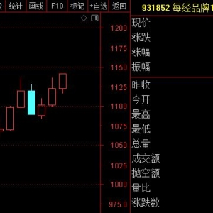 每经品牌100指数周涨1.69%，成分股再现普涨行情