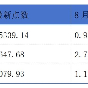 杭州“六小龙”之一群核科技冲刺港股上市；宝济药业二次递表港交所丨港交所早参 ...