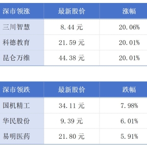 第33届广州博览会意向签约额超400亿元；深圳机场将再添一座航站楼丨大湾区财经早参 ...