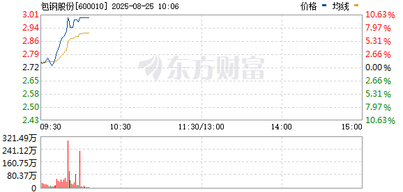 R图 600010_0