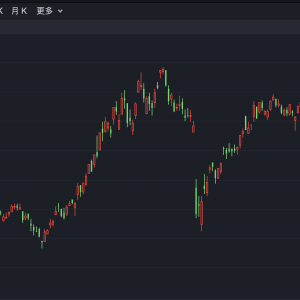 港股跳空高开 东风集团涨近70%
