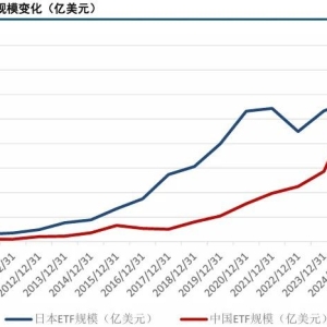 超越日本！中国ETF规模首登亚洲第一