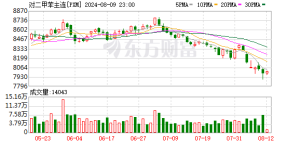 PX期货周涨4.36% 冠绝商品 机构看多短期韧性